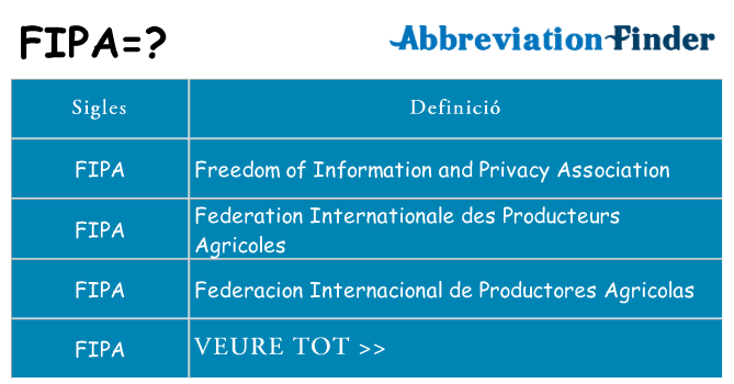 Què representen fipa