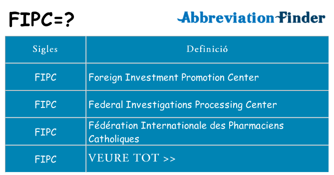 Què representen fipc