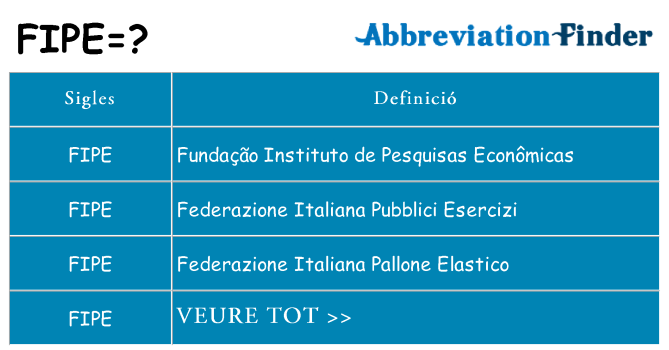 Què representen fipe