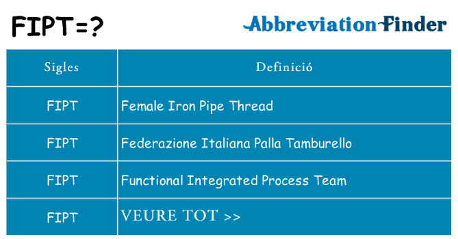 Què representen fipt