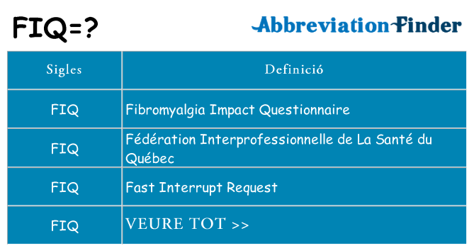 Què representen fiq