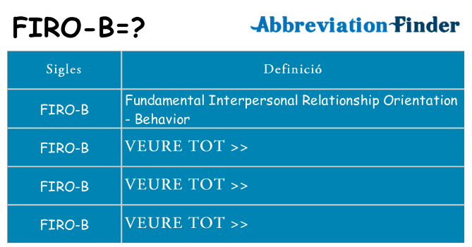 Què representen firo-b