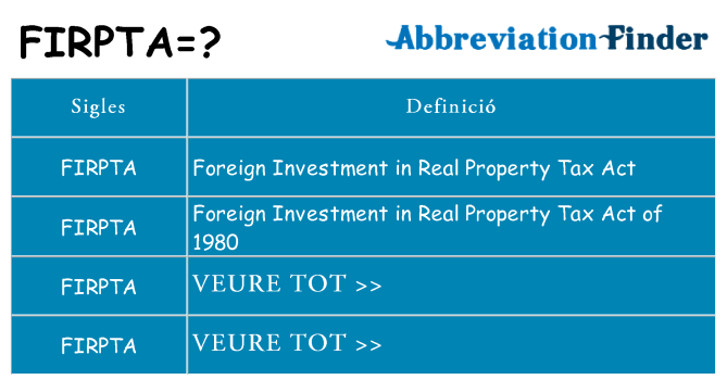 Què representen firpta