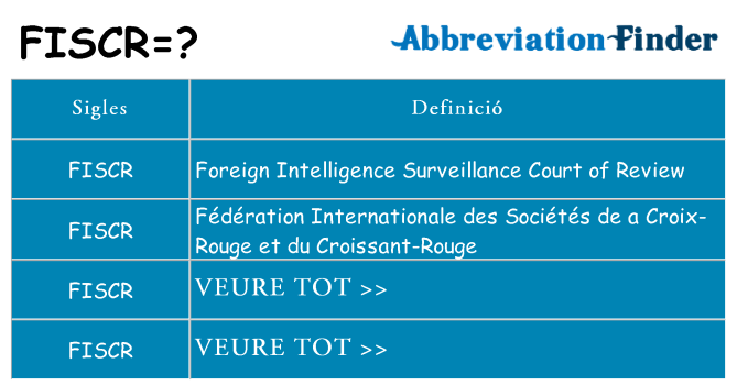 Què representen fiscr