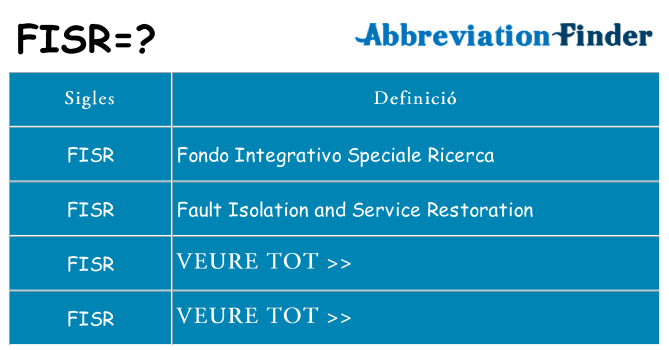 Què representen fisr