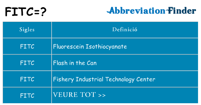 Què representen fitc