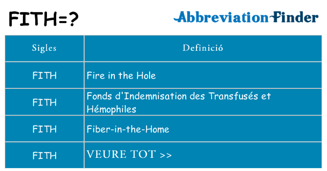 Què representen fith