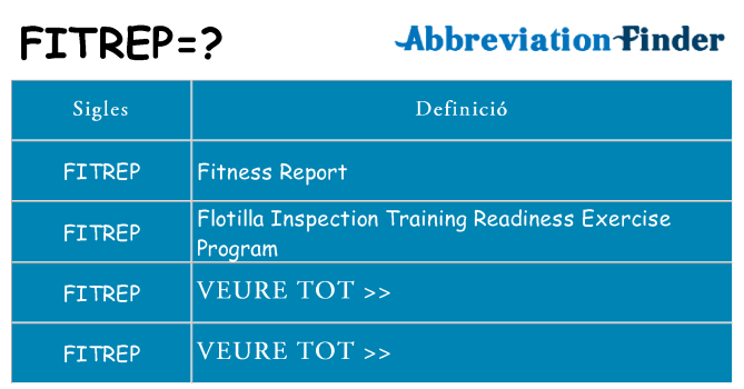 Què representen fitrep