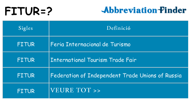 Què representen fitur