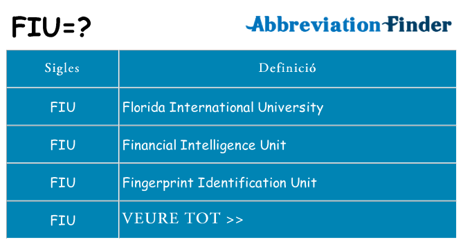 Què representen fiu