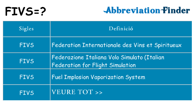 Què representen fivs