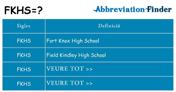 Què representen fkhs