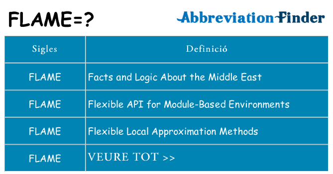 Què representen flame