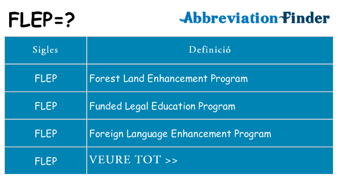 Què representen flep