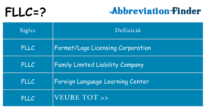 Què representen fllc