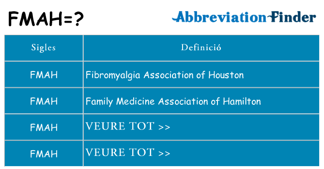 Què representen fmah