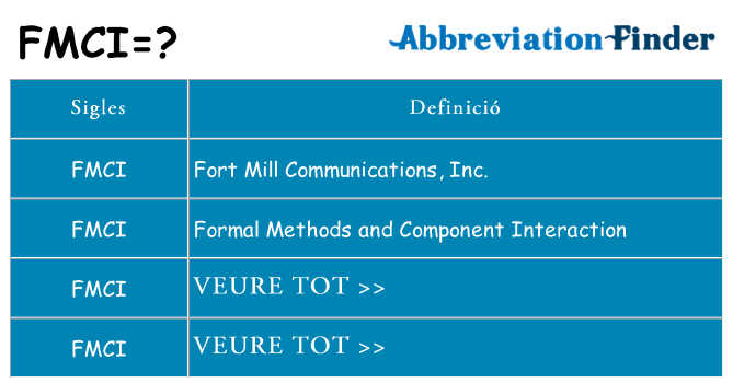 Què representen fmci