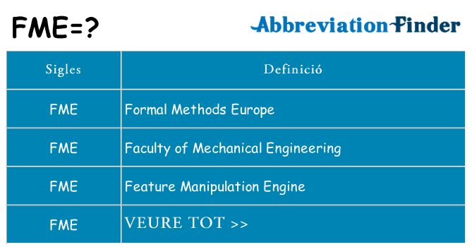 Què representen fme