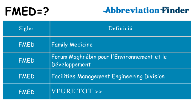 Què representen fmed