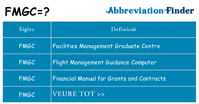 Què representen fmgc