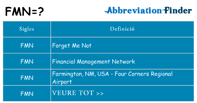 Què representen fmn