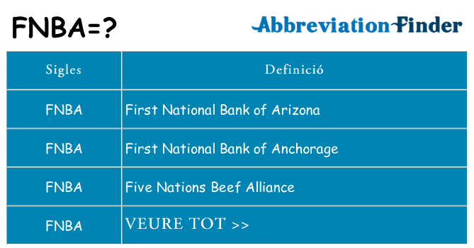 Què representen fnba