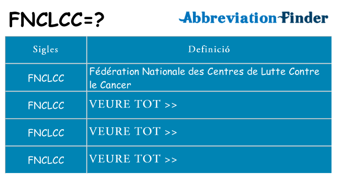 Què representen fnclcc