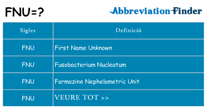 Què representen fnu