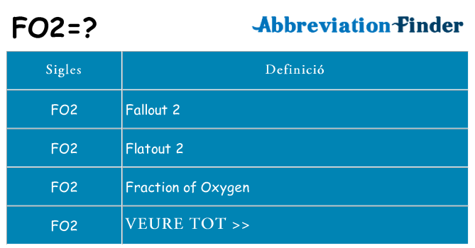 Què representen fo2