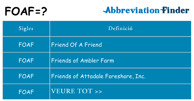 Què representen foaf