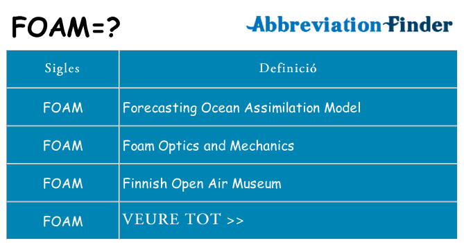 Què representen foam