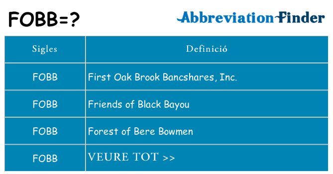 Què representen fobb