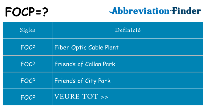 Què representen focp