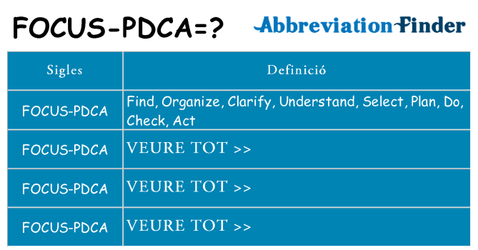 Què representen focus-pdca