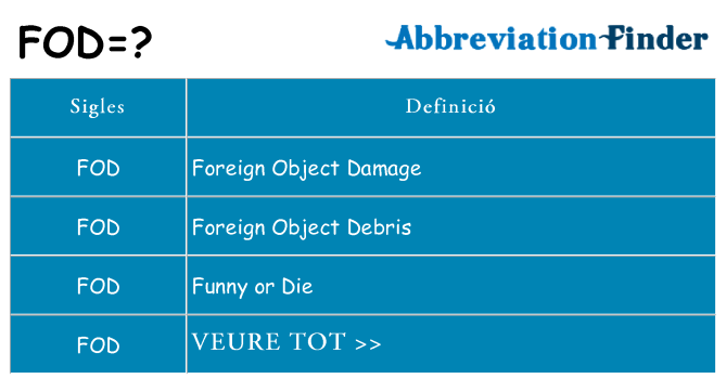 Què representen fod