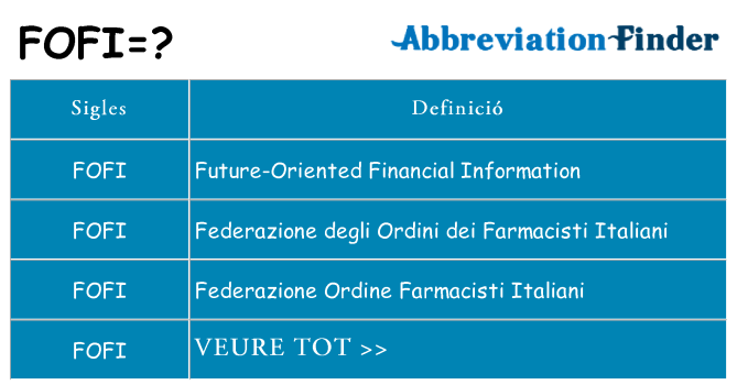 Què representen fofi