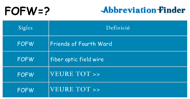 Què representen fofw