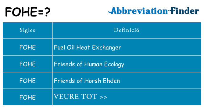 Què representen fohe