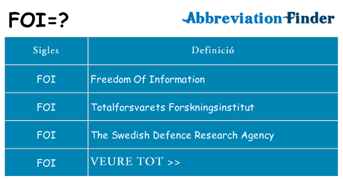 Què representen foi