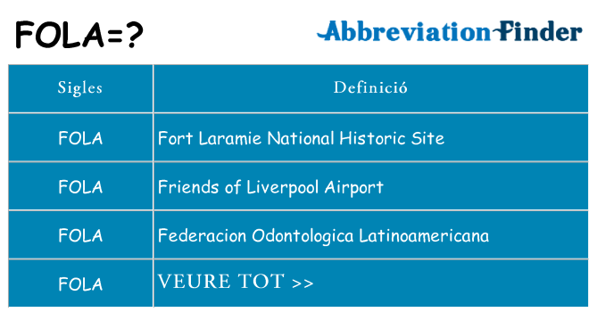 Què representen fola