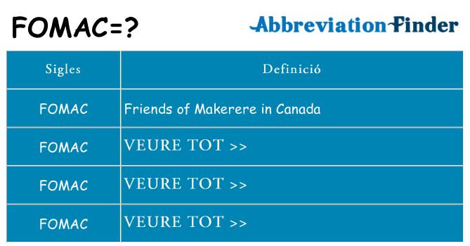 Què representen fomac