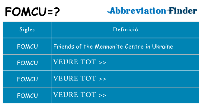 Què representen fomcu