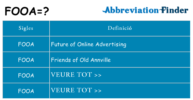 Què representen fooa