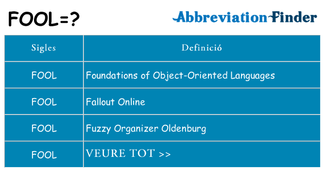 Què representen fool