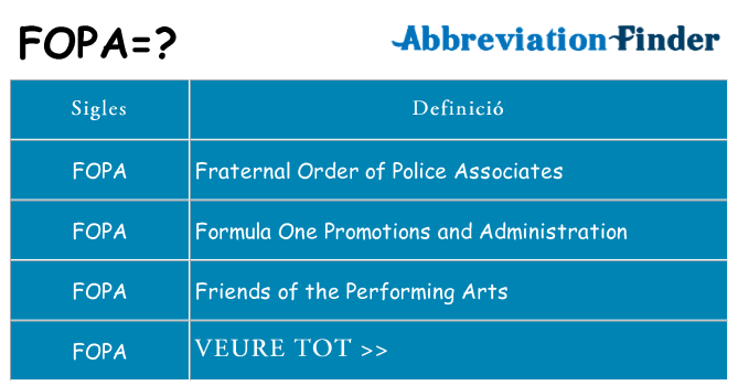 Què representen fopa