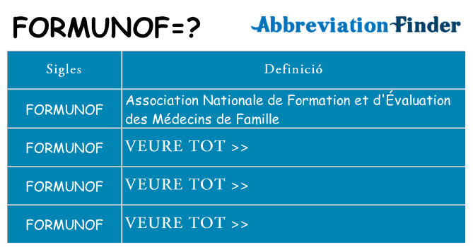 Què representen formunof