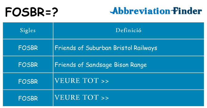 Què representen fosbr