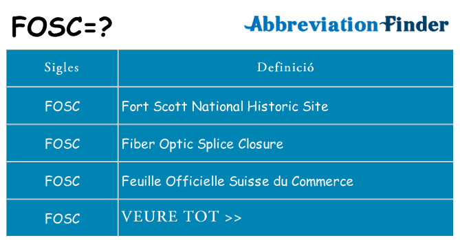 Què representen fosc