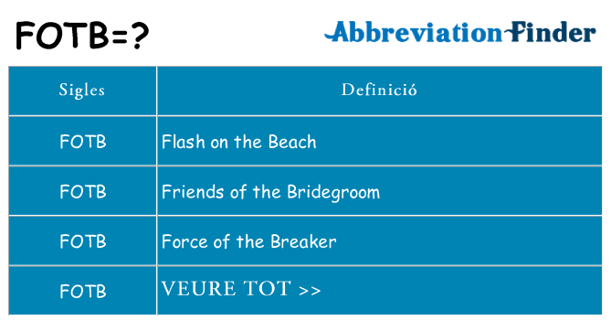 Què representen fotb