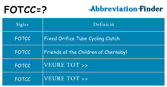 Què representen fotcc